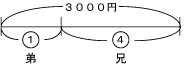 図