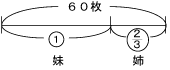 図