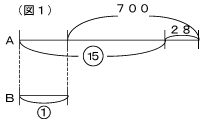 図1