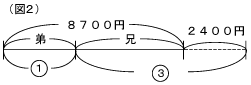 図2