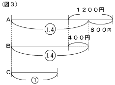 図3