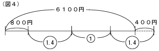 図4