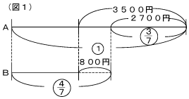 図1