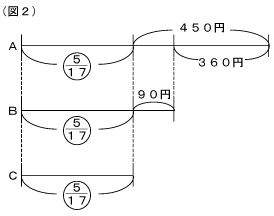 図2