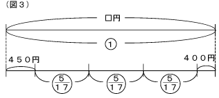 図3